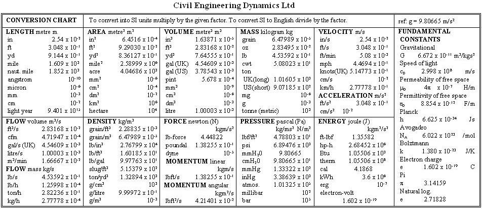civil-engineering-dynamics